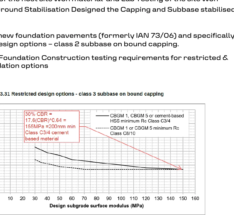 MCHW CD 225 and CC 201 pavement foundation design references