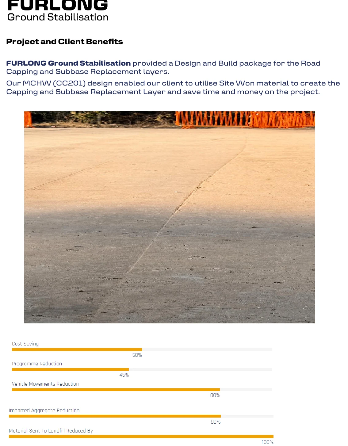 Project and client benefits for Wilton Park adoptable road stabilisation