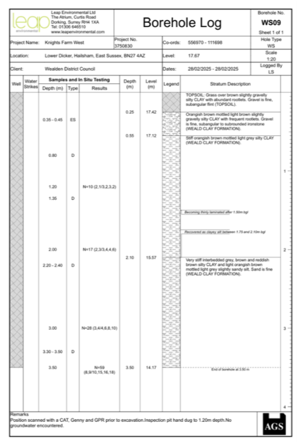 Borehole log