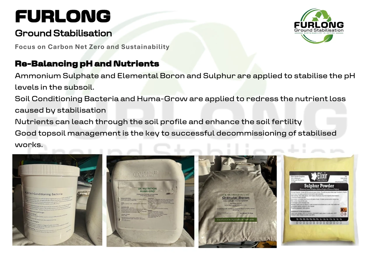 pH and nutrient re-balancing amendments from the presentation