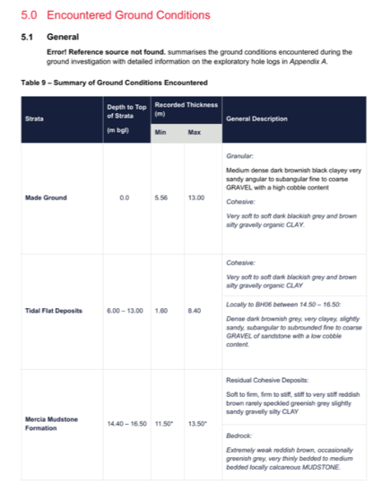 Summary of Ground Conditions Encountered