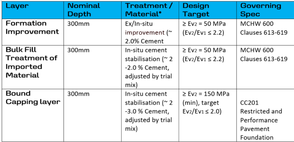 Treatment plan sheet